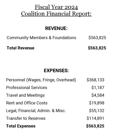 Coalition FY24 Financial Report